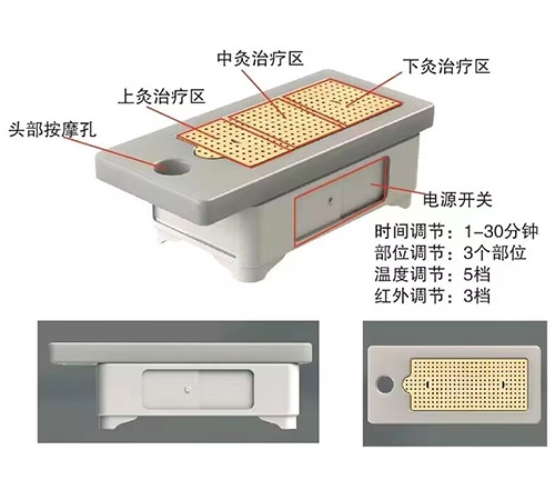 紅外溫灸儀系列（臥式） 艾灸床、督灸、紅外溫灸儀系列（臥式）